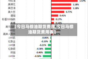【今日马棕油期货费用,今日马棕油期货费用表】