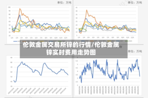 伦敦金属交易所锌的行情/伦敦金属锌实时费用走势图