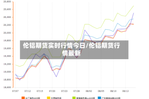 伦铝期货实时行情今日/伦铝期货行情最新