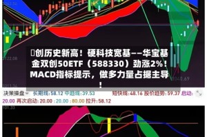 叒创历史新高！硬科技宽基——华宝基金双创50ETF（588330）劲涨2%！MACD指标提示，做多力量占据主导！