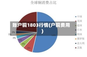 账户铜1803行情(户铜费用)