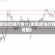 美国原油近期行情分(美国原油行情走势图)