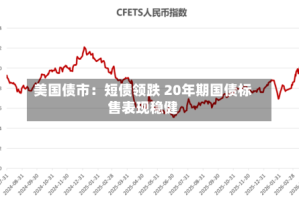 美国债市：短债领跌 20年期国债标售表现稳健