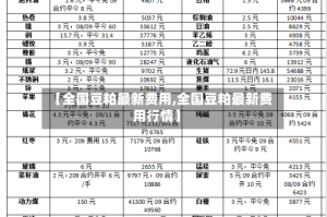 【全国豆粕最新费用,全国豆粕最新费用行情】