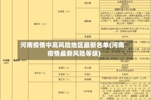 河南疫情中高风险地区最新名单(河南疫情最新风险等级)