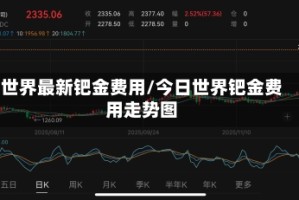 世界最新钯金费用/今日世界钯金费用走势图