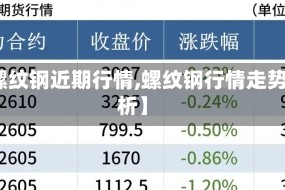 【螺纹钢近期行情,螺纹钢行情走势分析】