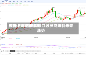 世界大行上调白银费用预期 但警告供需缺口收窄或限制未来涨势