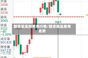 期货买卖的费用行情/期货商品费用走势