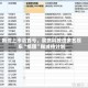 刚现上市后首亏，展鹏科技遭多名股东“组团”抛减持计划