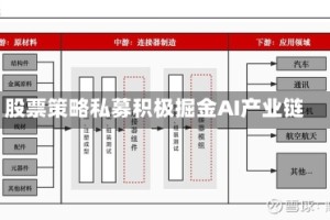 股票策略私募积极掘金AI产业链