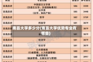 南昌大学多少分(南昌大学优势专业有哪些)