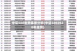 中证500走势最新分析(中证5002020年走势)
