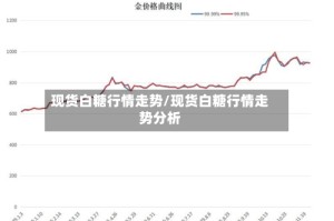 现货白糖行情走势/现货白糖行情走势分析