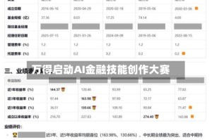 万得启动AI金融技能创作大赛