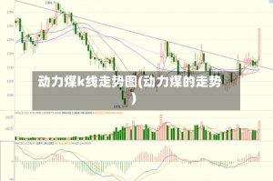 动力煤k线走势图(动力煤的走势)