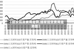 【纸浆现货费用走势,纸浆现货费用走势图】