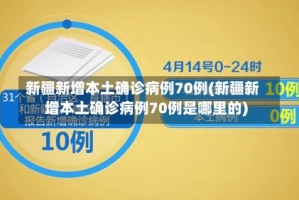 新疆新增本土确诊病例70例(新疆新增本土确诊病例70例是哪里的)