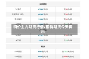 铜价主力期货行情/铜价期货今天费用