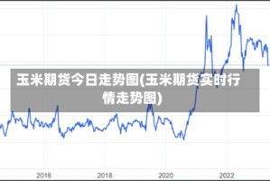 玉米期货今日走势图(玉米期货实时行情走势图)