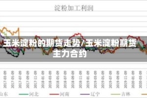 玉米淀粉的期货走势/玉米淀粉期货主力合约