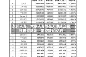 友邦人寿、大家人寿等在天津成立股权投资基金，出资额61亿元