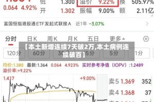 【本土新增连续7天破2万,本土病例连续破百】