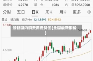 最新国内铜费用走势图(全国最新铜价)