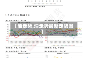 【油走势,油走势最新走势图】