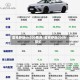 雷克萨斯ch200费用/雷克萨斯200h报价