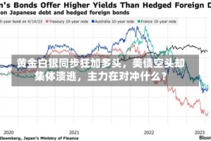 黄金白银同步狂加多头，美债空头却集体溃逃，主力在对冲什么？