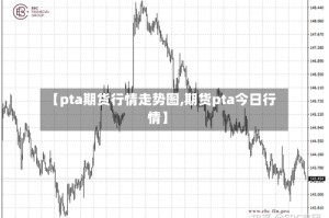 【pta期货行情走势图,期货pta今日行情】
