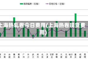 上海热轧卷今日费用(上海热卷现货费用)