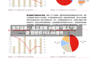 东方证券：维立志博-B维持“买入”评级 目标价103.06港元