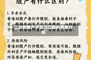 二次剖腹产子宫刀口图的简单介绍