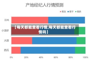 【每天都能查看行情,每天都能查看行情吗】