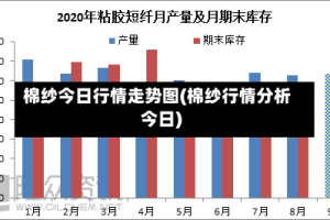棉纱今日行情走势图(棉纱行情分析今日)