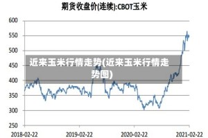 近来玉米行情走势(近来玉米行情走势图)