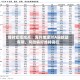 博时宏观观点：海外地缘对A股扰动有限，风险偏好维持高位
