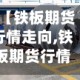 【铁板期货行情走向,铁板期货行情走向分析】