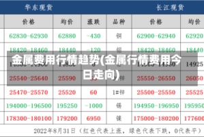 金属费用行情趋势(金属行情费用今日走向)