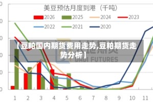 【豆粕国内期货费用走势,豆粕期货走势分析】