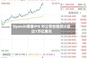 OpenAI筹备IPO 对公司估值预计超过1万亿美元