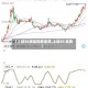 【上证50波动指数走势,上证50 走势】