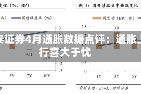 华泰证券4月通胀数据点评：通胀上行喜大于忧