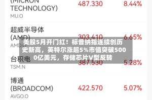 美股5月开门红！标普纳指连续创历史新高，英特尔涨超5%市值突破5000亿美元，存储芯片V型反转