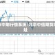 北京中期行情系统/北京中信期货地址