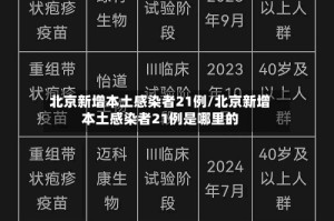 北京新增本土感染者21例/北京新增本土感染者21例是哪里的