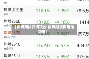 【焦炭期货行情现价,焦炭期货费用走势图】