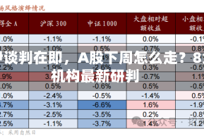 美伊谈判在即，A股下周怎么走？8大机构最新研判